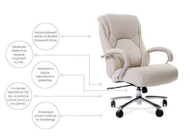 Купить кресло chairman 402 в Екатеринбурге